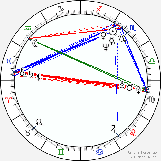 Gail Devers wikipedie wiki 2023, 2024 horoskop