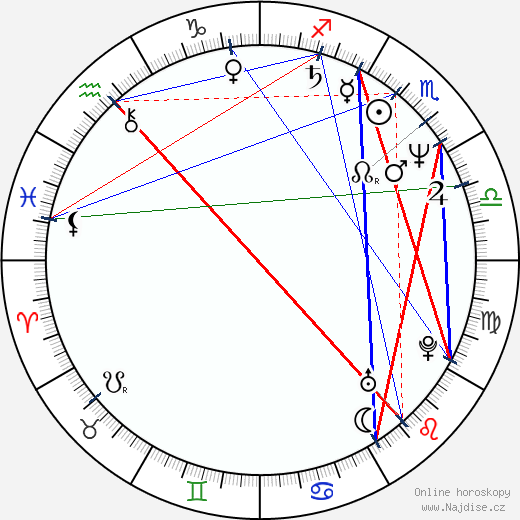 Gaita Aragona wikipedie wiki 2023, 2024 horoskop