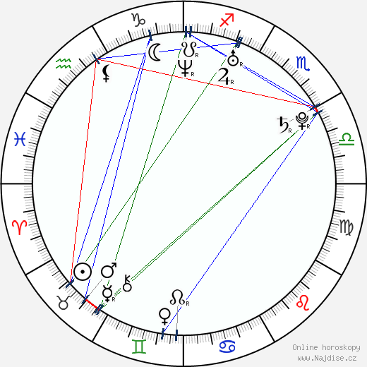 Gaius Charles wikipedie wiki 2023, 2024 horoskop