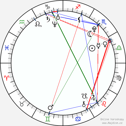 Galadriel Stineman wikipedie wiki 2023, 2024 horoskop