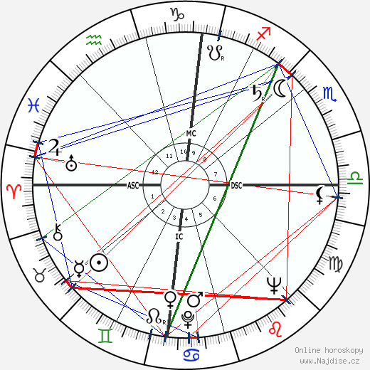 Galliano Rossini wikipedie wiki 2023, 2024 horoskop