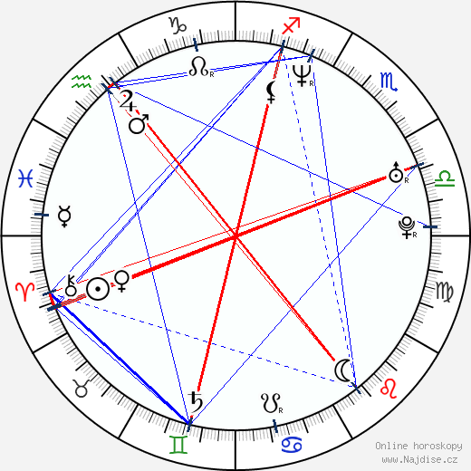 Garance Clavel wikipedie wiki 2023, 2024 horoskop