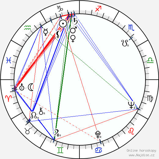 Gardy Granass wikipedie wiki 2023, 2024 horoskop