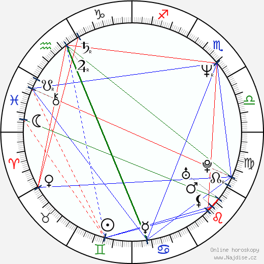Garin Nugroho wikipedie wiki 2023, 2024 horoskop