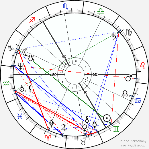 Garnet J. Wolseley wikipedie wiki 2023, 2024 horoskop