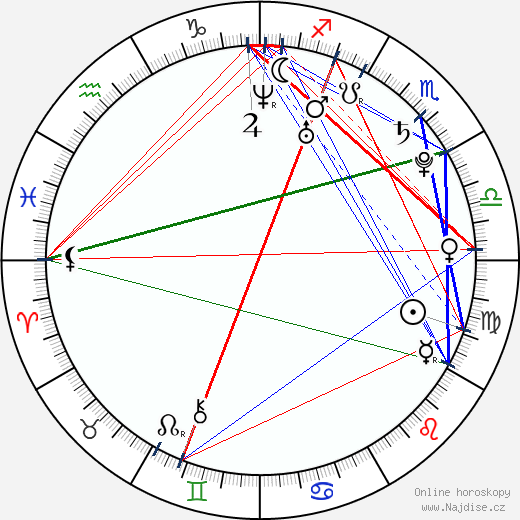 Garrett Hedlund wikipedie wiki 2023, 2024 horoskop