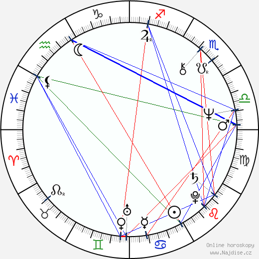Garry Trudeau wikipedie wiki 2023, 2024 horoskop