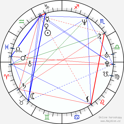 Garth Ennis wikipedie wiki 2023, 2024 horoskop