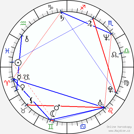 Gary Basaraba wikipedie wiki 2023, 2024 horoskop