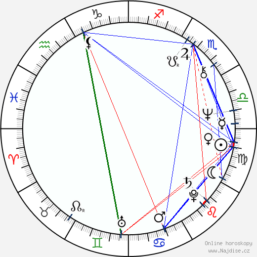 Gary Brockette wikipedie wiki 2023, 2024 horoskop