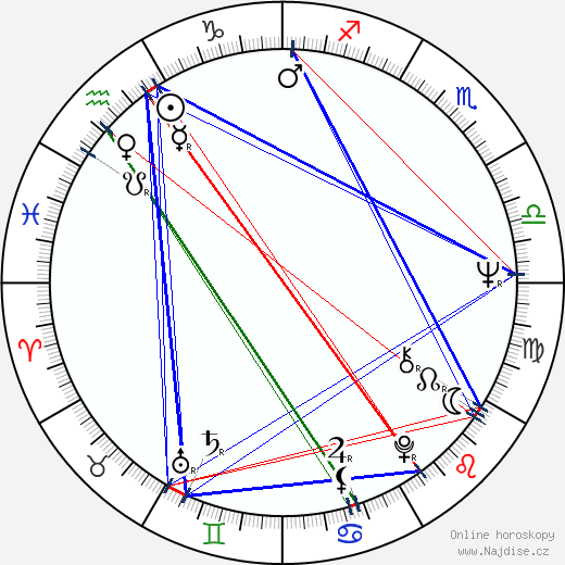 Gary Burton wikipedie wiki 2023, 2024 horoskop
