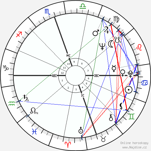 Gary Crosby wikipedie wiki 2023, 2024 horoskop