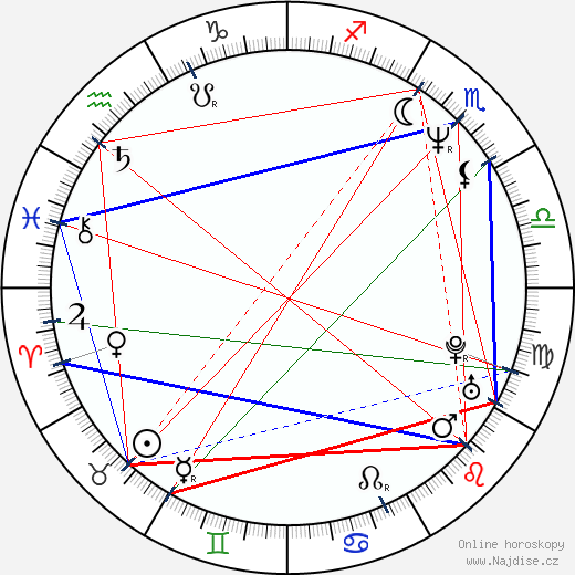Gary Daniels wikipedie wiki 2023, 2024 horoskop