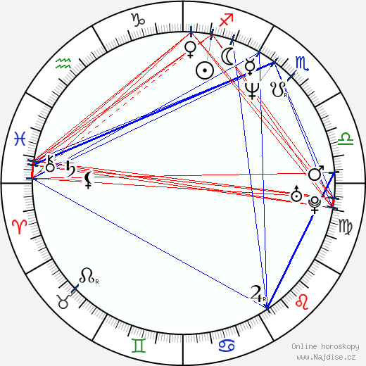 Gary Dourdan wikipedie wiki 2023, 2024 horoskop
