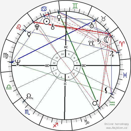 Gary Dunford wikipedie wiki 2023, 2024 horoskop