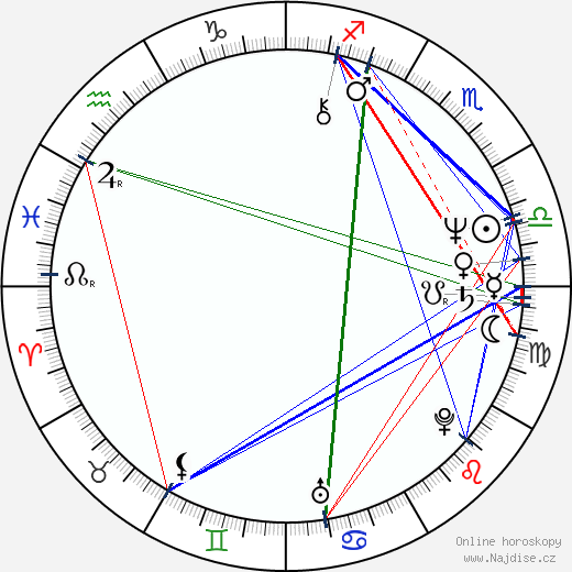 Gary Frank wikipedie wiki 2023, 2024 horoskop