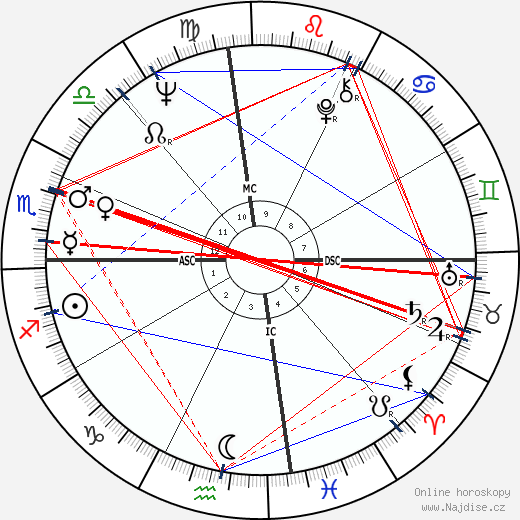 Gary Gilmore wikipedie wiki 2023, 2024 horoskop