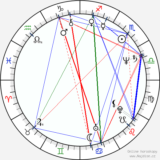 Gary Goetzman wikipedie wiki 2023, 2024 horoskop