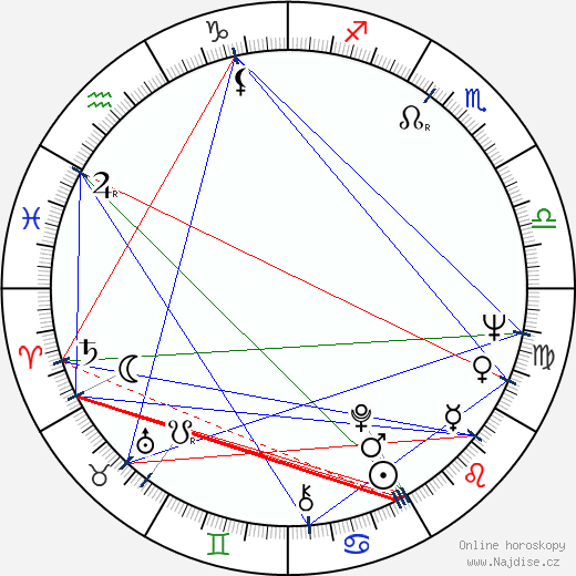 Gary Graver wikipedie wiki 2023, 2024 horoskop
