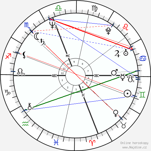 Gary Grimes wikipedie wiki 2023, 2024 horoskop