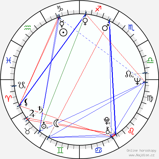 Gary Hetherington wikipedie wiki 2023, 2024 horoskop