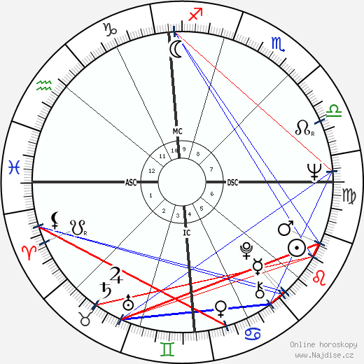 Gary Hollis wikipedie wiki 2023, 2024 horoskop