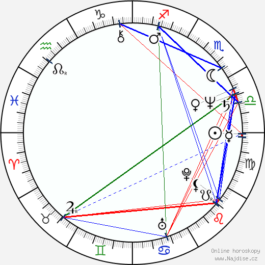 Gary Holton wikipedie wiki 2023, 2024 horoskop