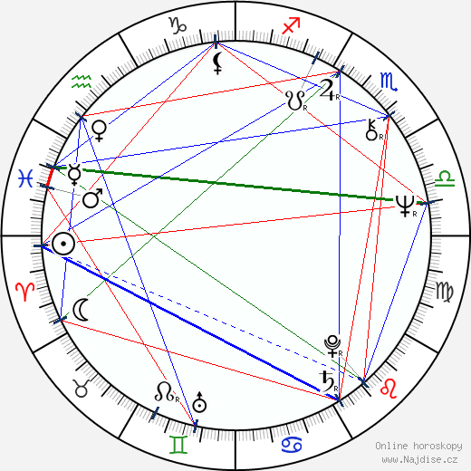 Gary Howard Klar wikipedie wiki 2023, 2024 horoskop