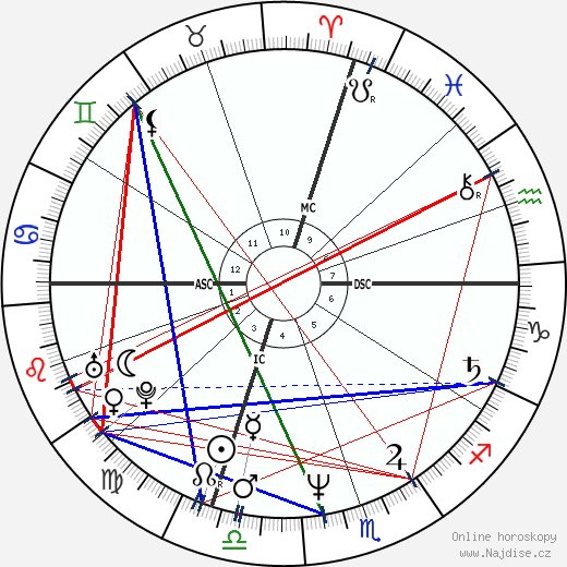 Gary Lee Sampson wikipedie wiki 2023, 2024 horoskop