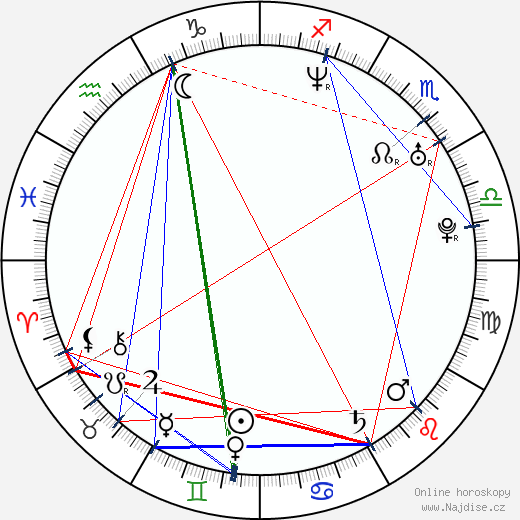 Gary Lightbody wikipedie wiki 2023, 2024 horoskop