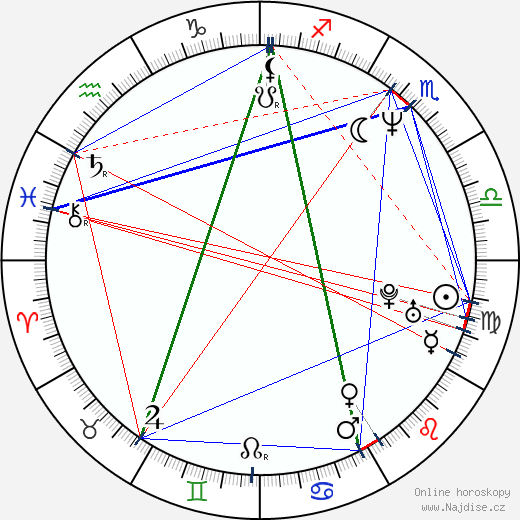 Gary Lydon wikipedie wiki 2023, 2024 horoskop