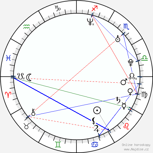 Gary Michael Schultz wikipedie wiki 2023, 2024 horoskop