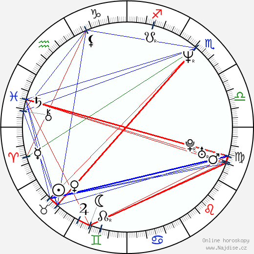 Gary Mitchell wikipedie wiki 2023, 2024 horoskop