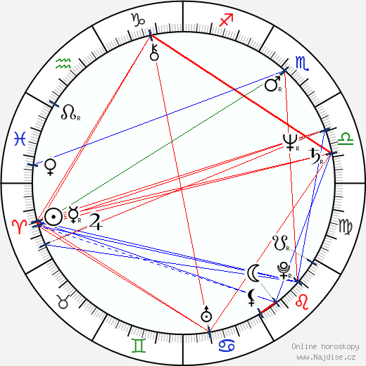 Gary Moore wikipedie wiki 2023, 2024 horoskop