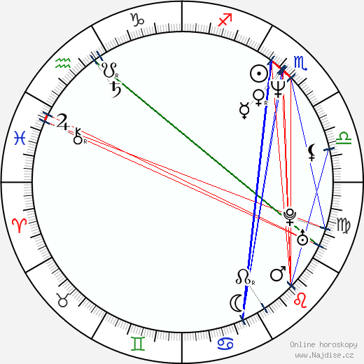 Gary Mounfield wikipedie wiki 2023, 2024 horoskop