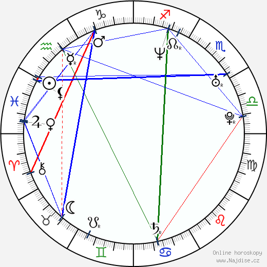 Gary Neville wikipedie wiki 2023, 2024 horoskop
