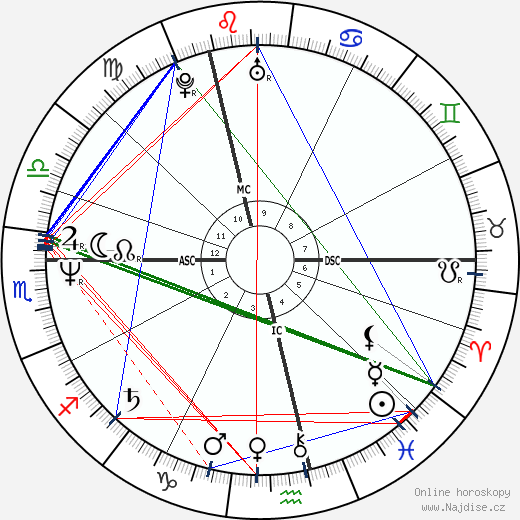 Gary Numan wikipedie wiki 2023, 2024 horoskop