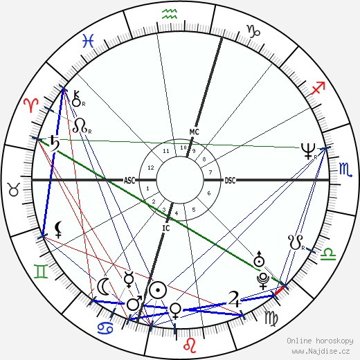 Gary Payton wikipedie wiki 2023, 2024 horoskop