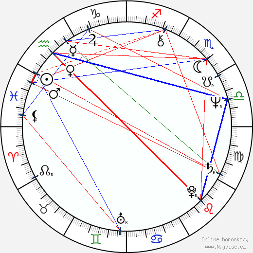 Gary Ridgway wikipedie wiki 2023, 2024 horoskop