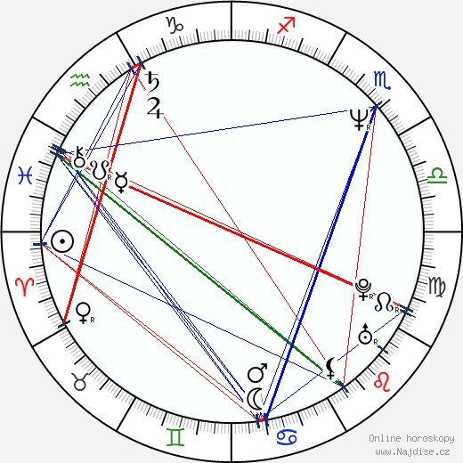 Gary Rodriguez wikipedie wiki 2023, 2024 horoskop