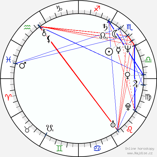 Gary Ross wikipedie wiki 2023, 2024 horoskop