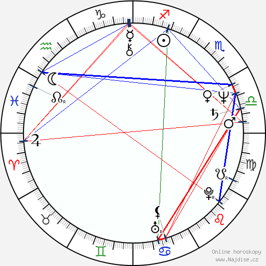 Gary Rossington wikipedie wiki 2023, 2024 horoskop