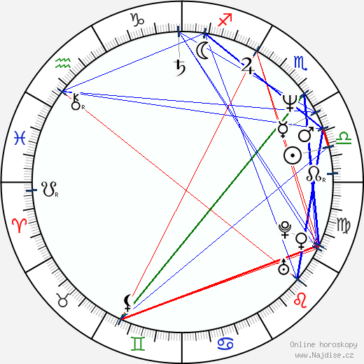 Gary Scott Thompson wikipedie wiki 2023, 2024 horoskop