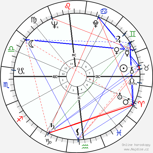 Gary Snyder wikipedie wiki 2023, 2024 horoskop