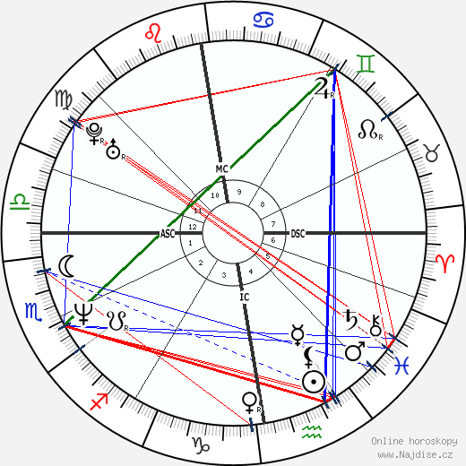 Gary 'Solo' McKinnon wikipedie wiki 2023, 2024 horoskop