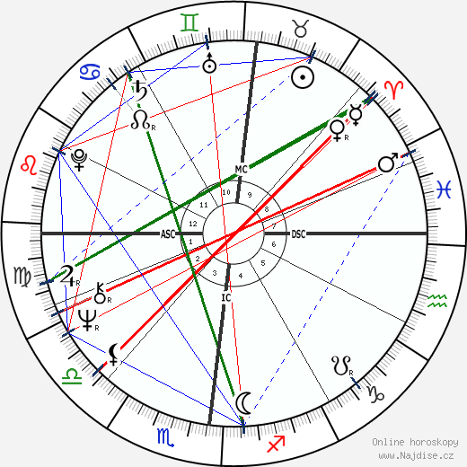 Gary Steven Krist wikipedie wiki 2023, 2024 horoskop