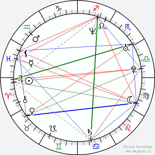Gaspard Manesse wikipedie wiki 2023, 2024 horoskop