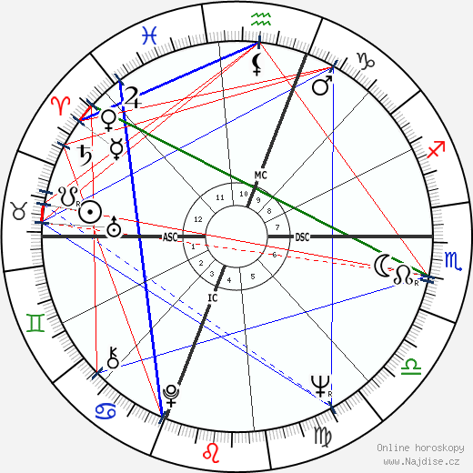Gates Brown wikipedie wiki 2021, 2022 horoskop