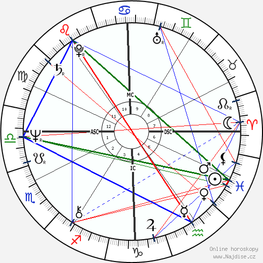 Gates McFadden wikipedie wiki 2023, 2024 horoskop