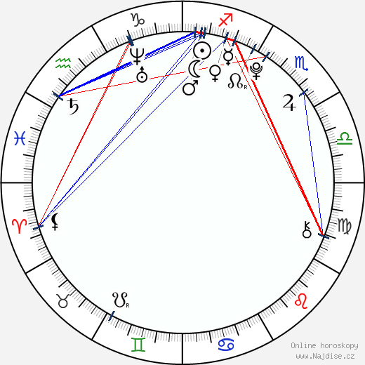 Gaudi Foxx wikipedie wiki 2023, 2024 horoskop